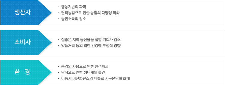 글로벌푸드는 무엇이 해로운가에 대한 설명 이미지(본문에 내용 있음)